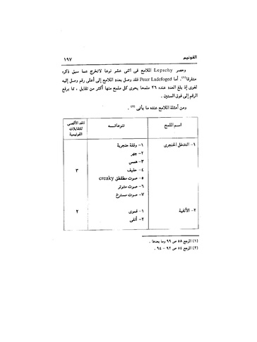 ملف:Dirassat-assawt.pdf