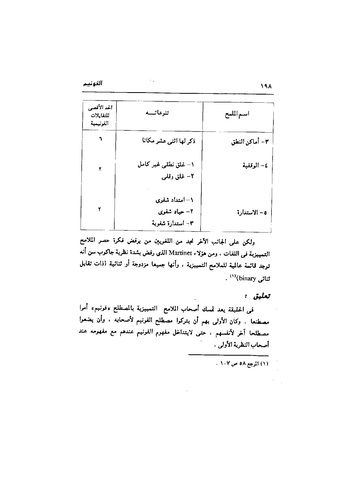 ملف:Dirassat-assawt.pdf
