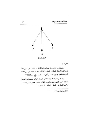 ملف:Dirassat-assawt.pdf