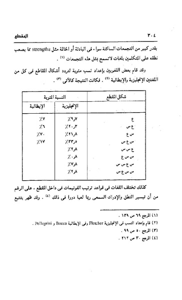 ملف:Dirassat-assawt.pdf