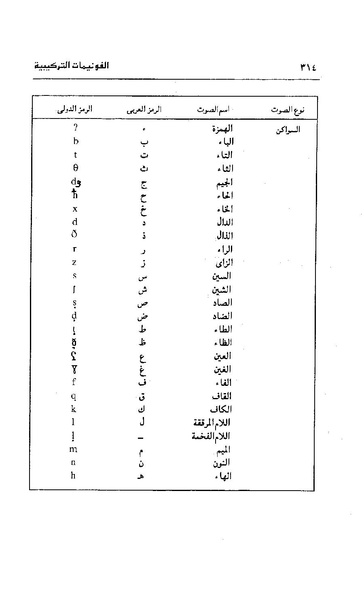 ملف:Dirassat-assawt.pdf