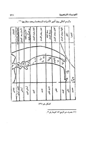 ملف:Dirassat-assawt.pdf
