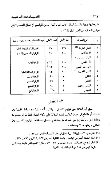 ملف:Dirassat-assawt.pdf