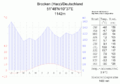 Brocken (windward)