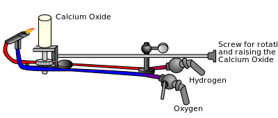 Limelight diagram.svg