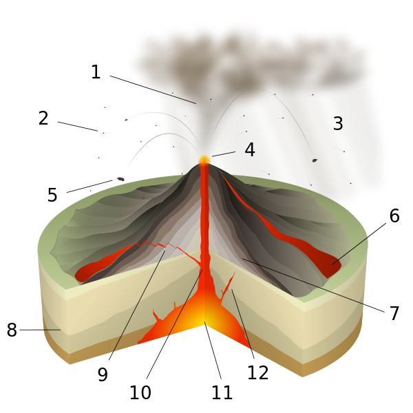 ملف:Strombolian Eruption-numbers.svg