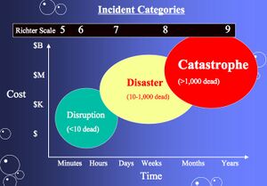Earthquake severity.jpg