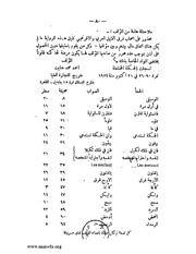 الصفحة التالية &larr;