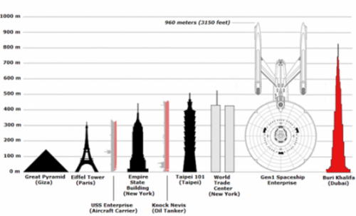 USS-Enterprise-size-comparisons.png