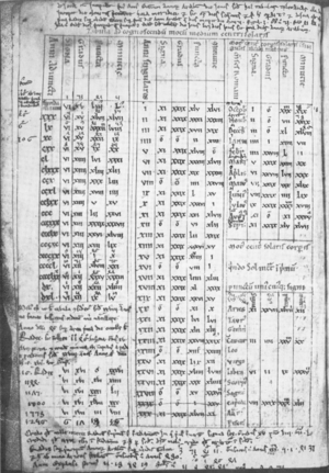 Corpus Christ College MS 283 (1).png