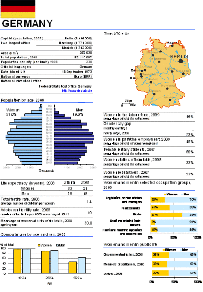 ملف:UNECE Germany 2010.gif