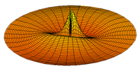 Wave function of 4p orbital (real part, 2D-cut, r m ⁢ a ⁢ x = 25 ⁢ a 0 subscript 𝑟 𝑚 𝑎 𝑥 25 subscript 𝑎 0 {\displaystyle{\displaystyle r_{max}=25a_{0}}} )