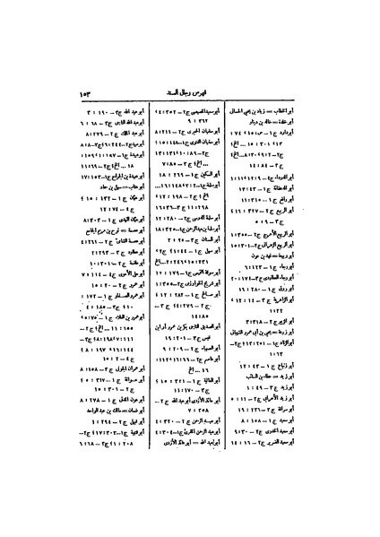 ملف:عيون الأخبار ج4.pdf