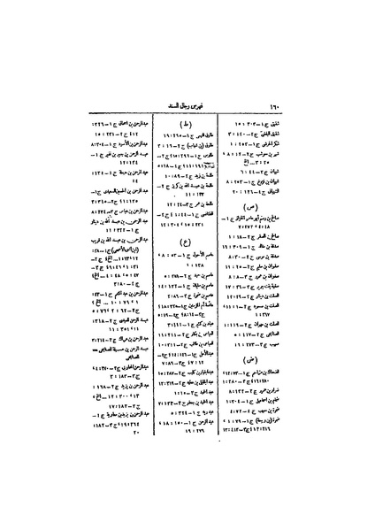 ملف:عيون الأخبار ج4.pdf
