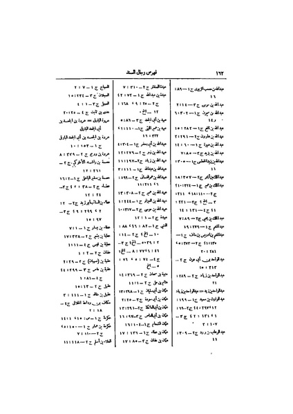 ملف:عيون الأخبار ج4.pdf