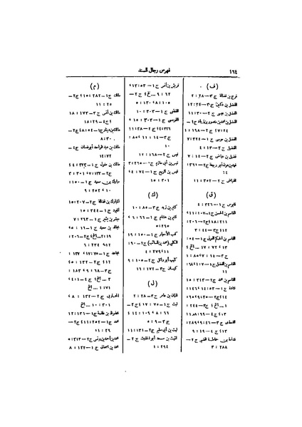 ملف:عيون الأخبار ج4.pdf