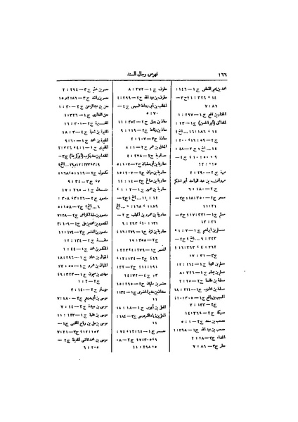 ملف:عيون الأخبار ج4.pdf