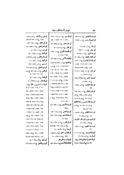 ملف:عيون الأخبار ج4.pdf