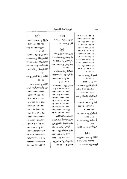ملف:عيون الأخبار ج4.pdf