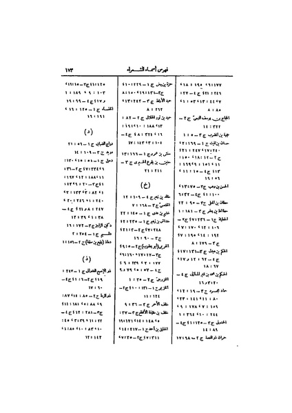 ملف:عيون الأخبار ج4.pdf