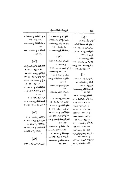 ملف:عيون الأخبار ج4.pdf