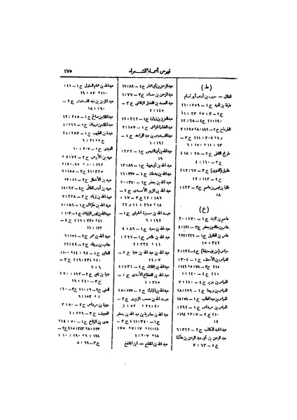 ملف:عيون الأخبار ج4.pdf