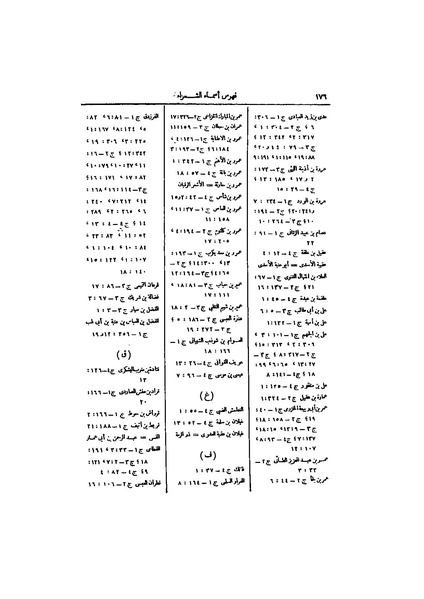 ملف:عيون الأخبار ج4.pdf