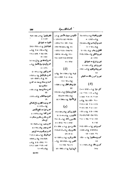 ملف:عيون الأخبار ج4.pdf
