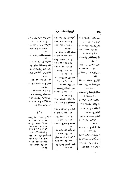 ملف:عيون الأخبار ج4.pdf