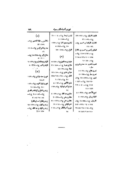 ملف:عيون الأخبار ج4.pdf