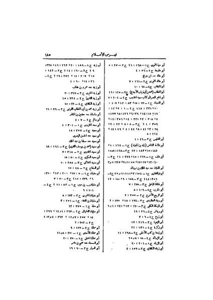 ملف:عيون الأخبار ج4.pdf
