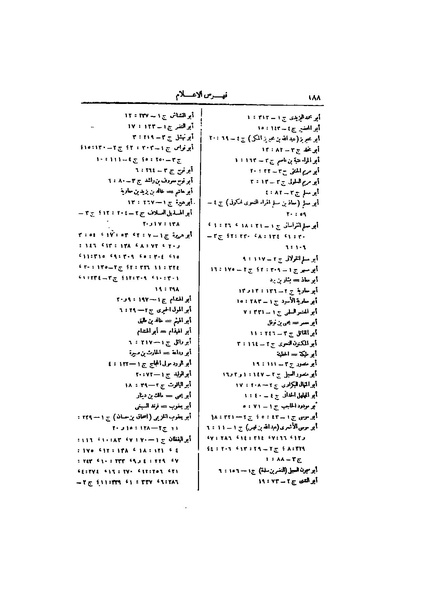 ملف:عيون الأخبار ج4.pdf