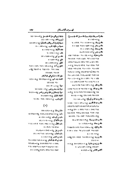 ملف:عيون الأخبار ج4.pdf