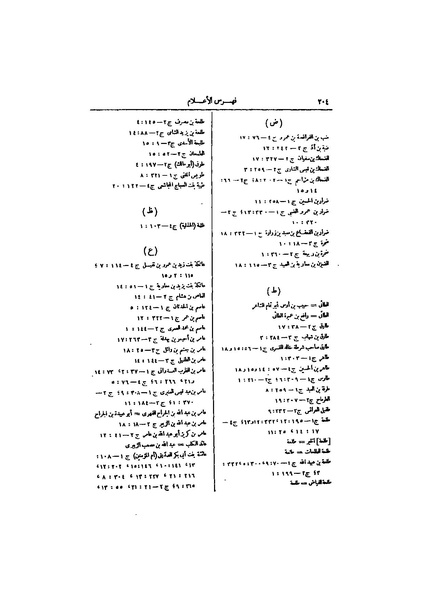 ملف:عيون الأخبار ج4.pdf