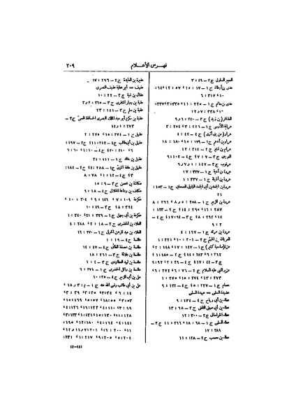 ملف:عيون الأخبار ج4.pdf