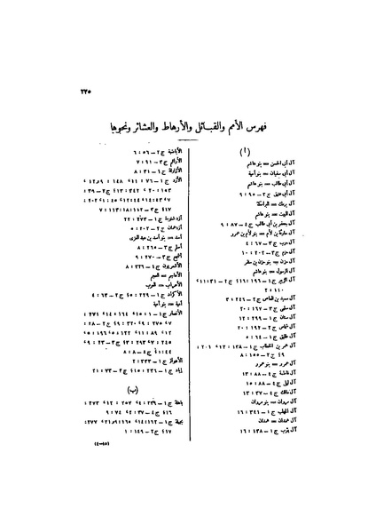 ملف:عيون الأخبار ج4.pdf