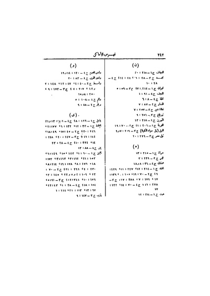 ملف:عيون الأخبار ج4.pdf