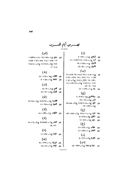 ملف:عيون الأخبار ج4.pdf