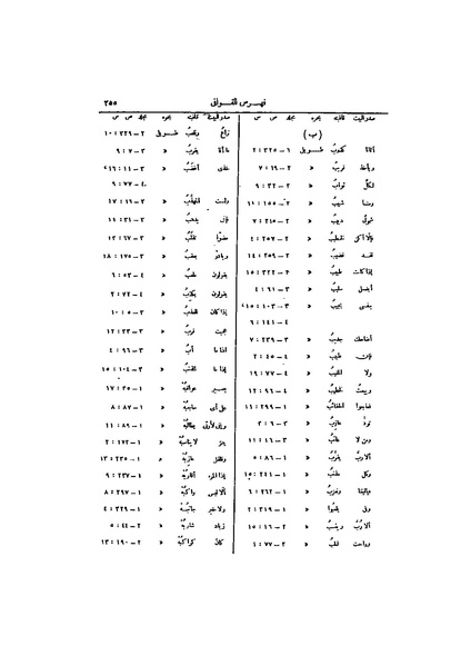 ملف:عيون الأخبار ج4.pdf