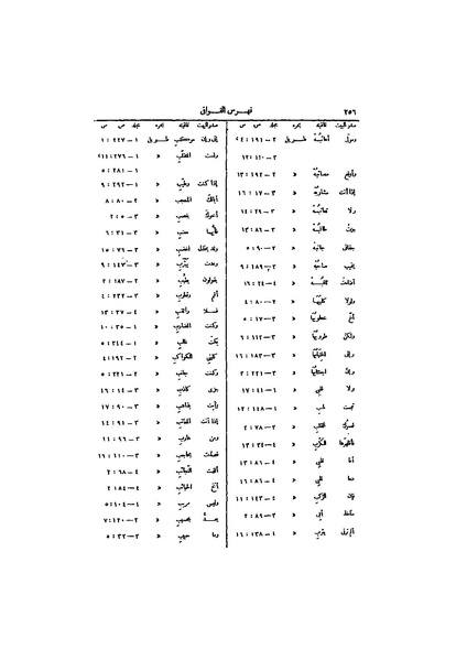 ملف:عيون الأخبار ج4.pdf
