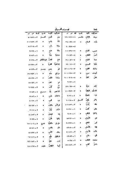 ملف:عيون الأخبار ج4.pdf