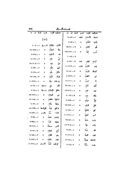 ملف:عيون الأخبار ج4.pdf