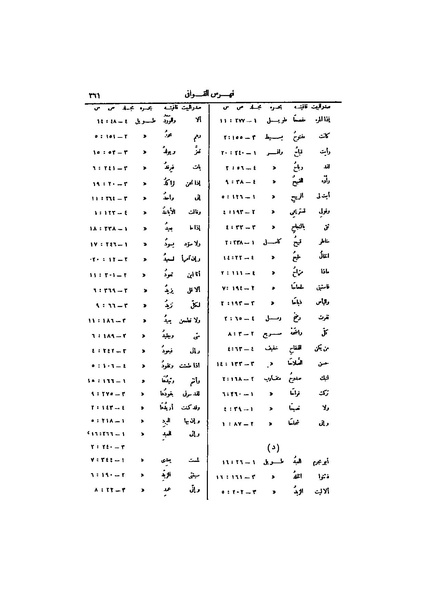 ملف:عيون الأخبار ج4.pdf