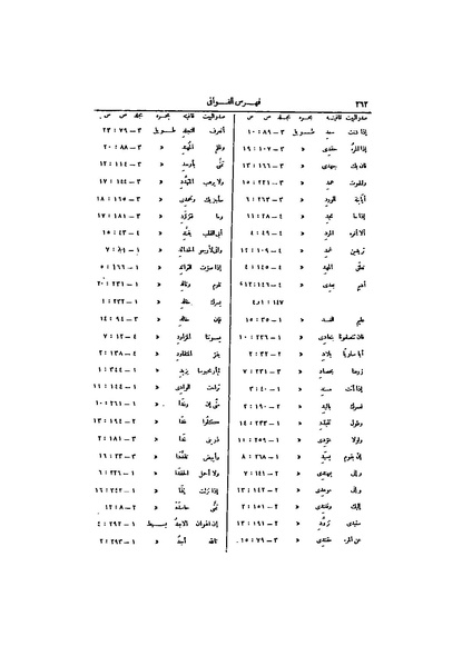 ملف:عيون الأخبار ج4.pdf