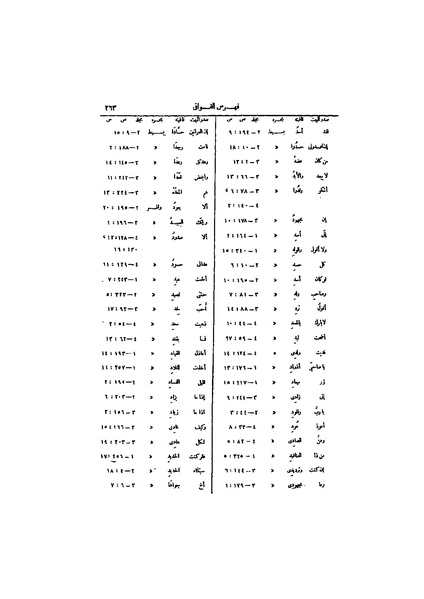 ملف:عيون الأخبار ج4.pdf