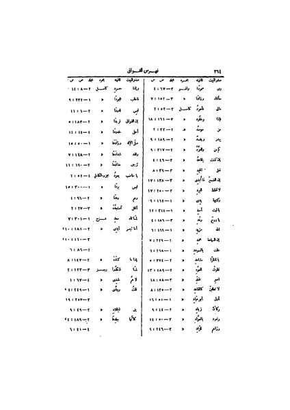 ملف:عيون الأخبار ج4.pdf