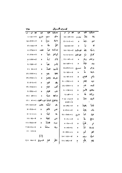 ملف:عيون الأخبار ج4.pdf