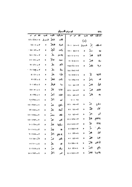 ملف:عيون الأخبار ج4.pdf