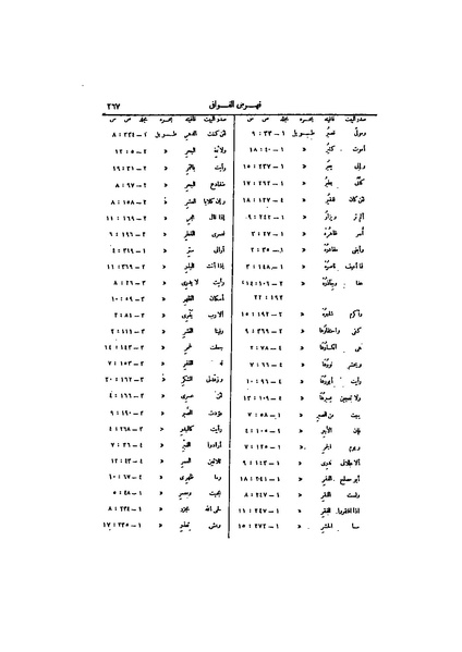 ملف:عيون الأخبار ج4.pdf
