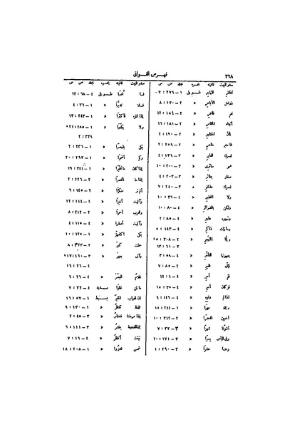 ملف:عيون الأخبار ج4.pdf
